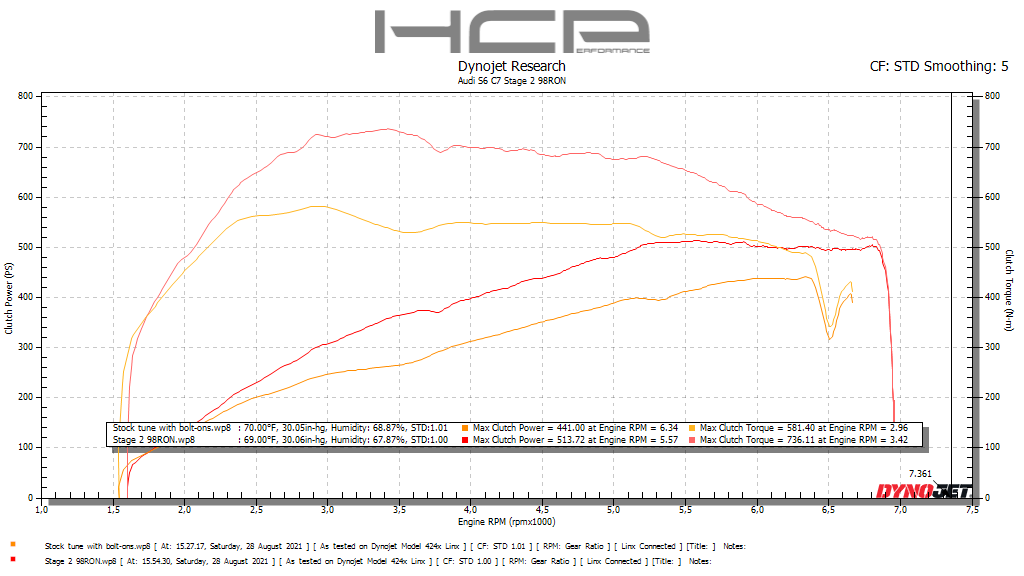 Audi S6 / S7 (C7) 4.0T