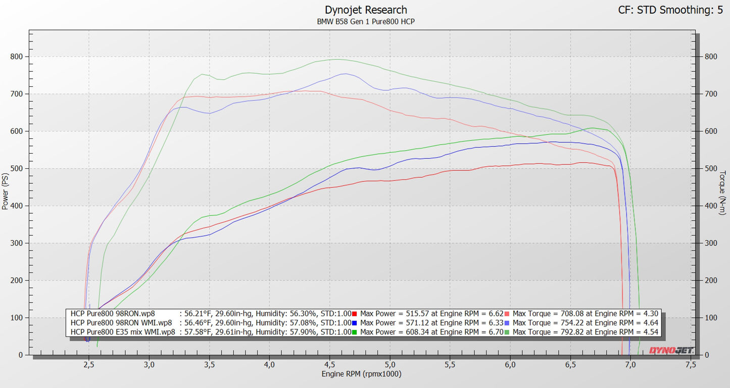 BMW B58 Gen 1 - Hybrid turbo HCP CUSTOM TUNE