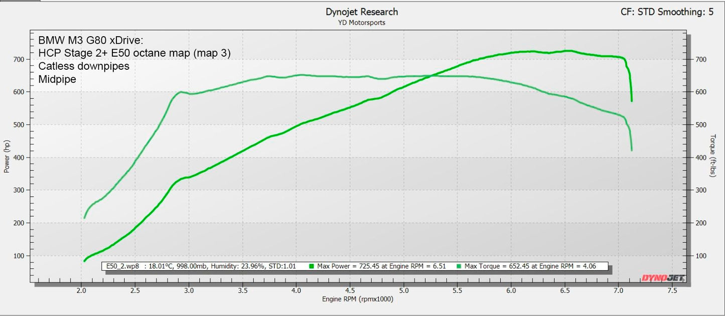 F9X / G8X S58 Stock turbo MultiMap / FlexFuel