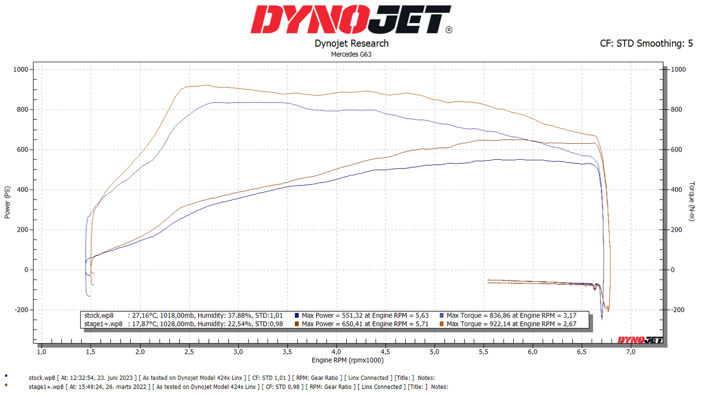 Mercedes G63   4.0T AMG