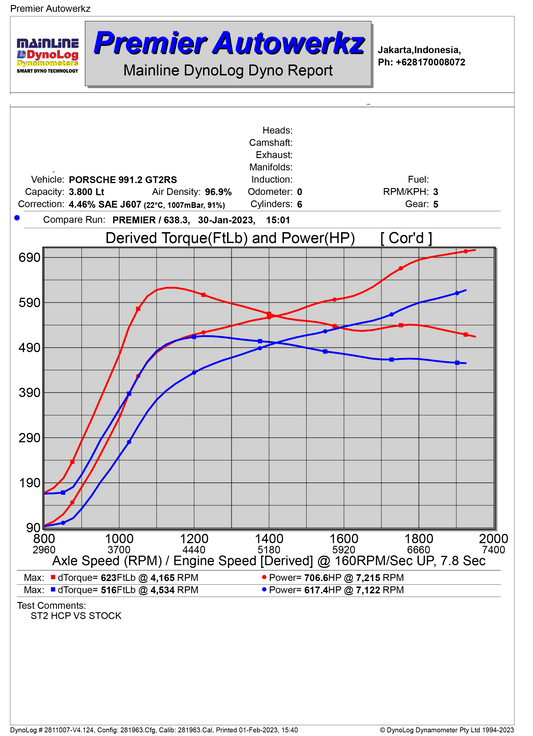 Porsche 911 (991.2) GT2RS