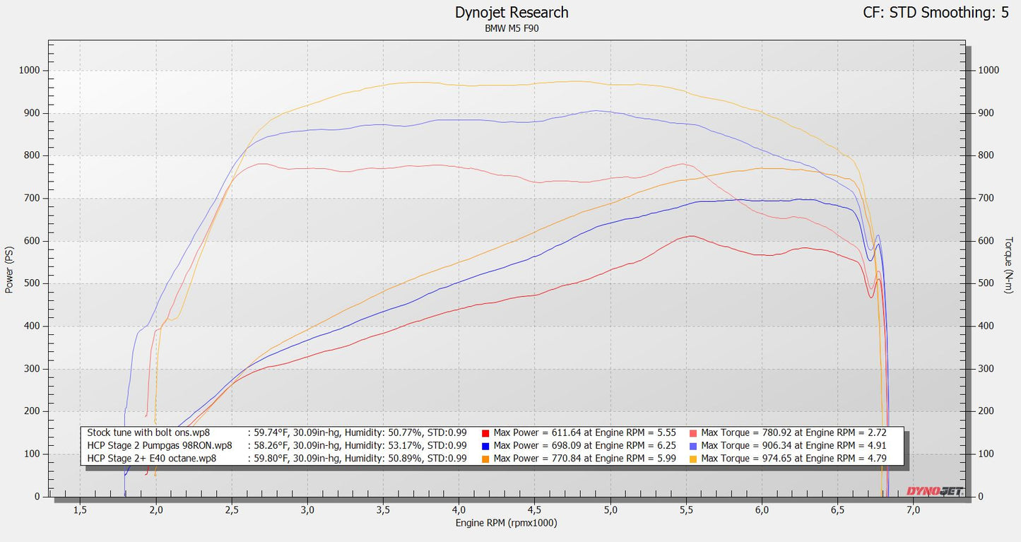 BMW M5 F90 / M8 F9X / X5M/X6M F9X S63T4 HCP Pumpgas / E40 map (2 maps)