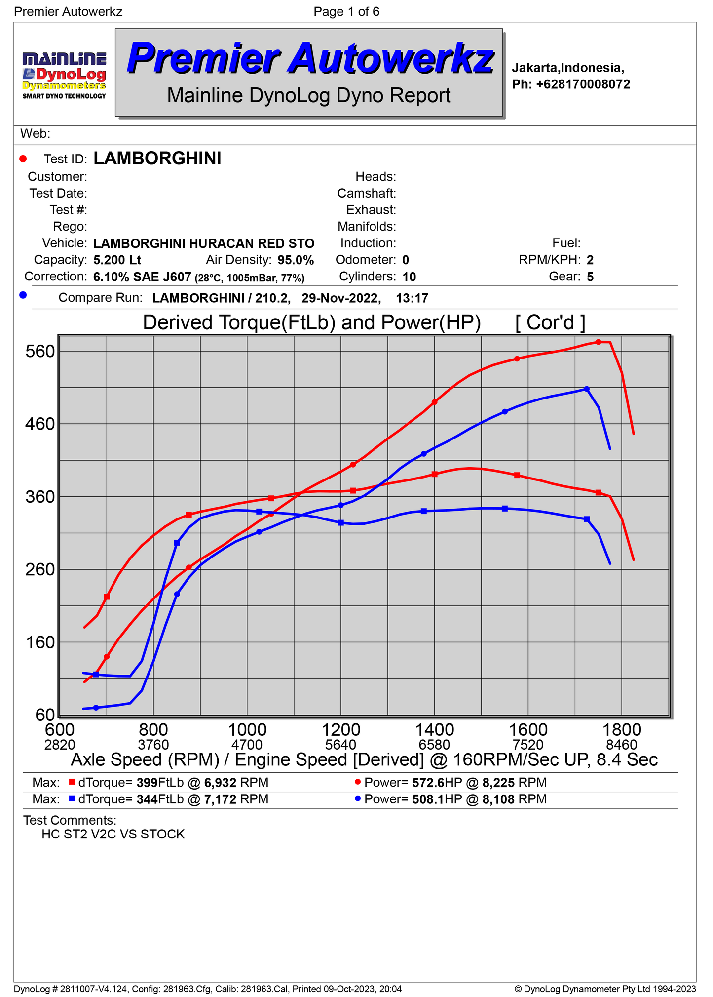 Lamborghini Huracan / EVO / STO TUNE