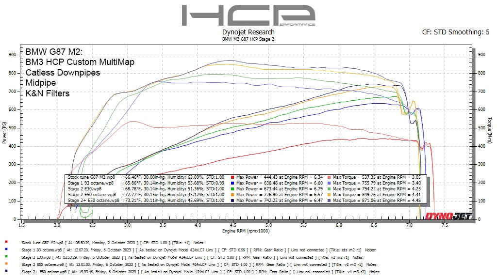 F9X / G8X S58 Stock turbo MultiMap / FlexFuel