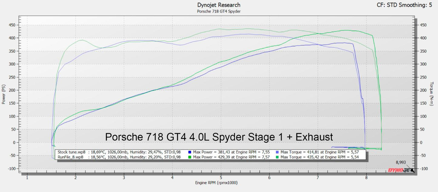 Porsche 718 GT4 / GT4 Spyder