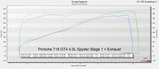 Porsche 718 GT4 / GT4 Spyder