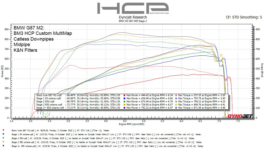 F9X / G8X S58 stock turbo HCP Multimap